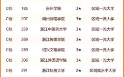 浙江二本大學排名一覽表如何？哪些學校值得關注？