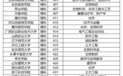 有預(yù)科的二本大學(xué)