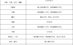 初級會計報名費用多少 一年考幾次
