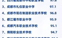 成都好的職高學(xué)校有哪些？如何選擇適合的專業(yè)？