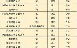 分數不高但很好的大學(公辦學院有哪些)