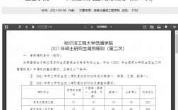 哈爾濱工程大學復試刷人厲害嗎(哈爾濱工業大學研究生)
