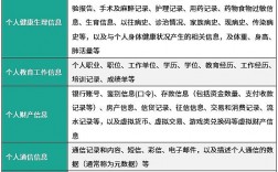 其他個(gè)人指的是什么