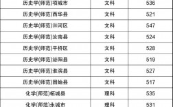 河南師范大學錄取分數線2024
