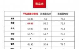 事業(yè)單位分數(shù)怎么算