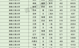 湖南工商大學(xué)什么檔次