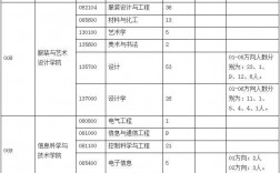 東華大學研究生多少分可以上(東華大學考研要求)