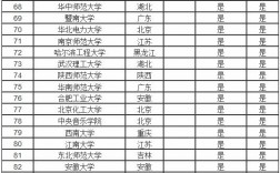 小211大學名單(小211工程學校有哪些)