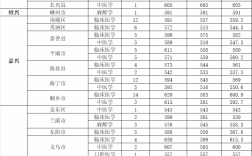溫州仁濟學院分數(shù)線