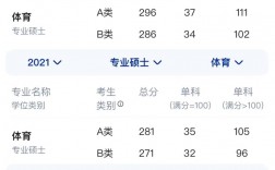考研滿分多少啊