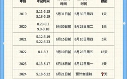 2024年初級會計考試成績公布時間