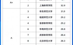 體育生最吃香的專業(體育最掙錢的項目有哪些)