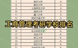工商管理考研學校推薦(張雪峰建議女生跨專業考研)