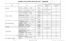 江西財經(jīng)大學考研分數(shù)線多少