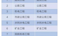 二級建造師與一級建造師的區別(二建考試要求報名條件)