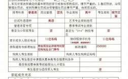 高考報名登記表在哪里補辦(檔案里缺少報名登記表怎么補)