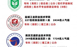 公辦專科(公辦大專最低多少分能上)