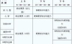 小學音體美教師資格證要考哪些科目