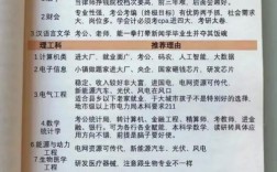 張雪峰認為的好專業