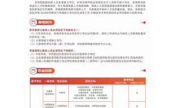 2025湖北中醫(yī)藥大學(xué)同等學(xué)力申碩怎么報名\報名入口