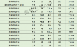 洛陽師范學院研究生分數線(河南最好考的研究生學校)