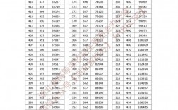 湖北一本分?jǐn)?shù)線2023(湖北500分能上一本嗎)