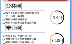 自考能考什么