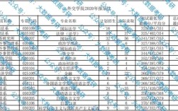 外交學(xué)院考研報錄比(2023考研報名時間)