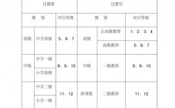 教師二級職稱是什么級別
