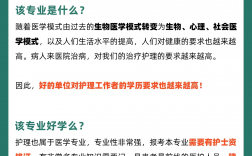 自考護士需要什么條件