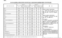 貴州大學考研分數線