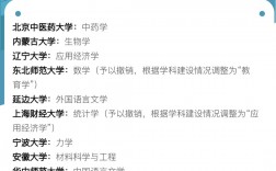 寧波大學雙一流學科