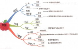 創造性思維的核心是