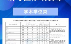 2023考研國家線預測醫學(臨床醫學考研通過率)