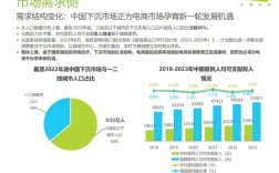 電子商務(wù)最好的出路