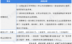 食品營(yíng)養(yǎng)與檢測(cè)專業(yè)就業(yè)前景