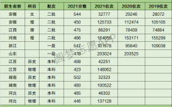 2024年黃山學(xué)院最低錄取分?jǐn)?shù)線(xiàn)