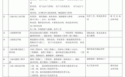 中職考大專能不能換專業