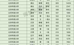 北科大在211中的檔次