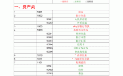 高級會計師考試科目有哪幾科