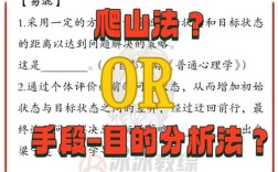 手段目的分析法