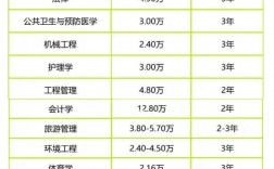 四川大學研究生招生