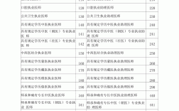 執業類別是什么