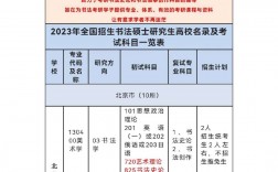 全國書法考研最容易的大學(書法碩士研究生招生簡章)