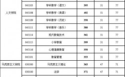 江南大學考研分數線