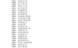 10005是哪個學校代碼？如何獲取相關信息？