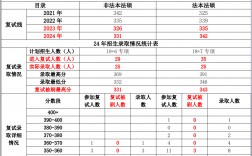985法碩最好考的學校(非全日制法碩哪個學校好考)
