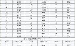 鉛球國家二級運動員標準