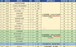 醫學類自考專業一覽表