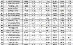 廣東3a大專院校排名和分數線(廣東公辦大專排名表)